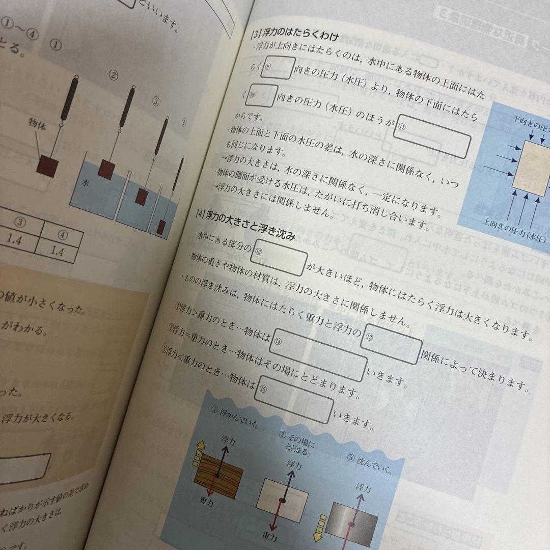 Z会　中1 中2 テキスト　定期テスト攻略ワーク　要点ブック　Zstudy