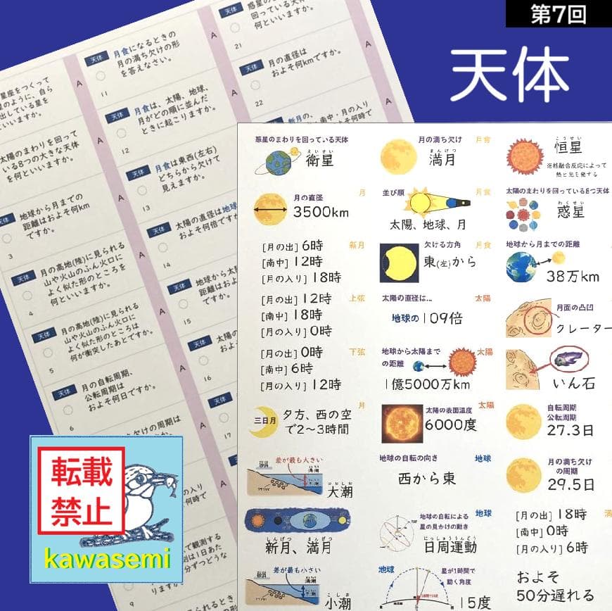 カット済☆最新版【中学受験】理科の基本事項 暗記カード フルセット 早稲アカb