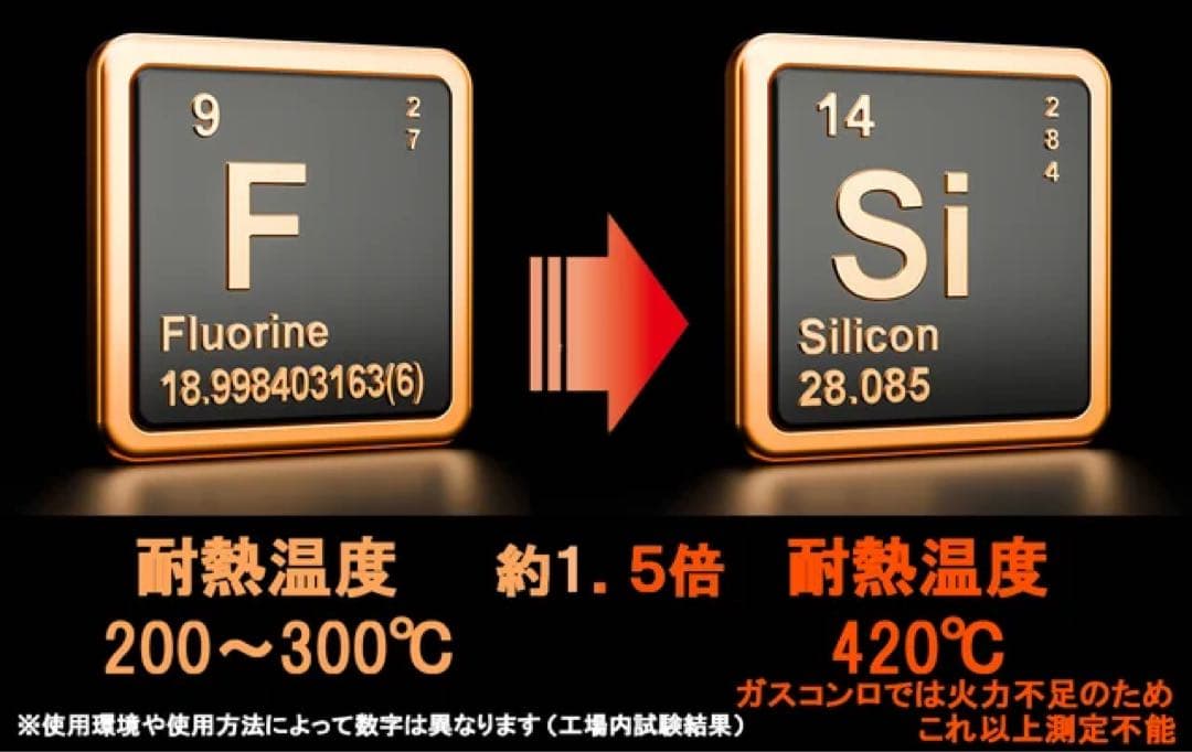 未使用ONE LEAF メスティン 3兄弟セット　収納袋付き