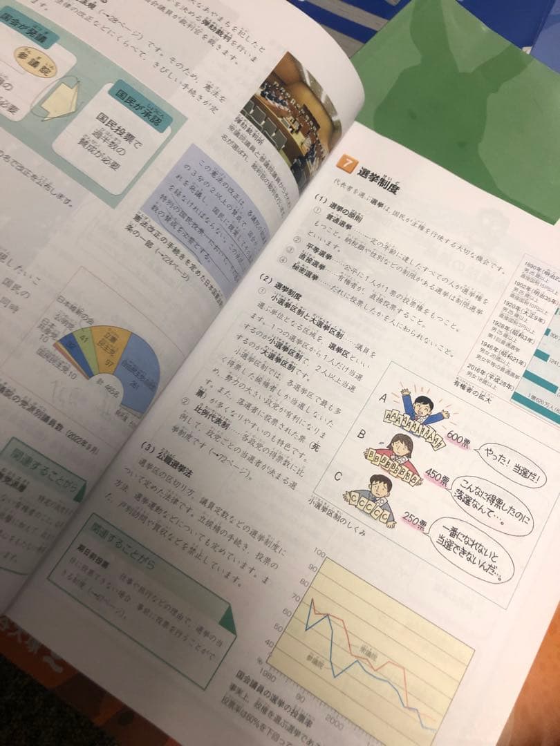 改訂新版　2023年度　四谷大塚 ６年予習　難関校 /実力/漢字/計算他　中古