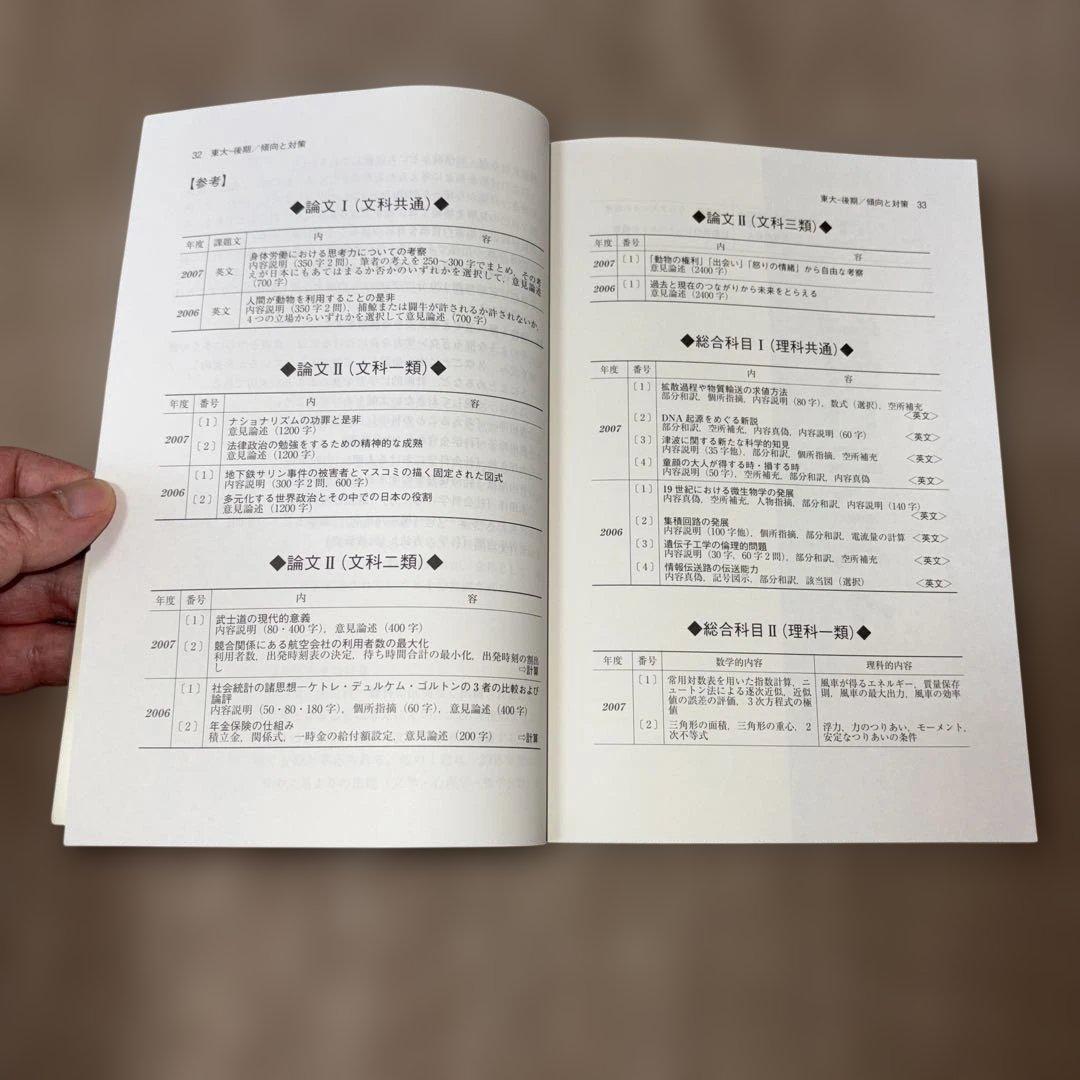 希少！絶版！廃止された東大後期日程の赤本2009