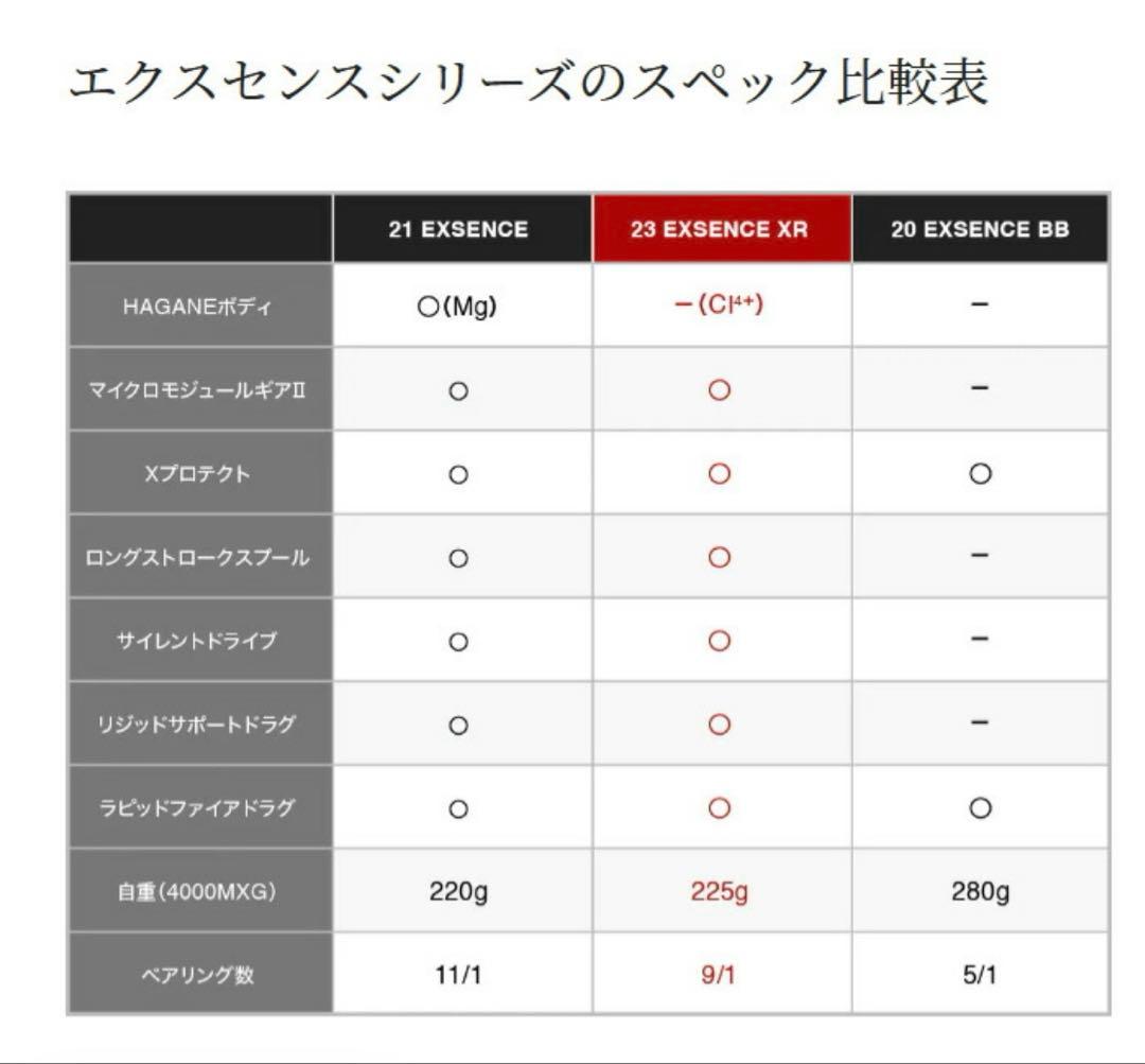 ◇新品◇ SHIMANO 23エクスセンスXR4000 MXG 046185