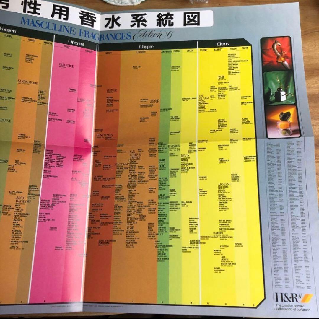 フレグランスガイド