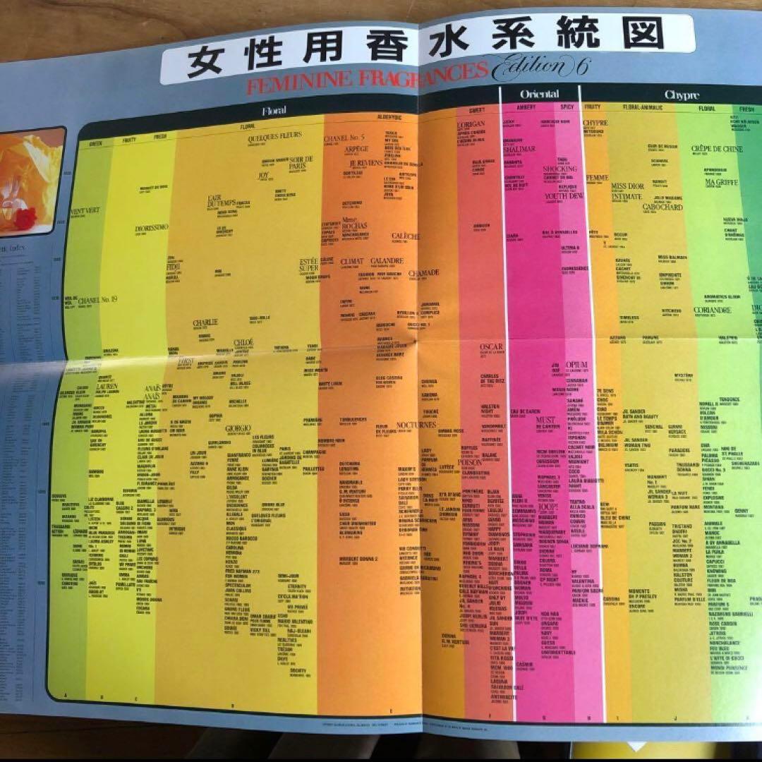 フレグランスガイド