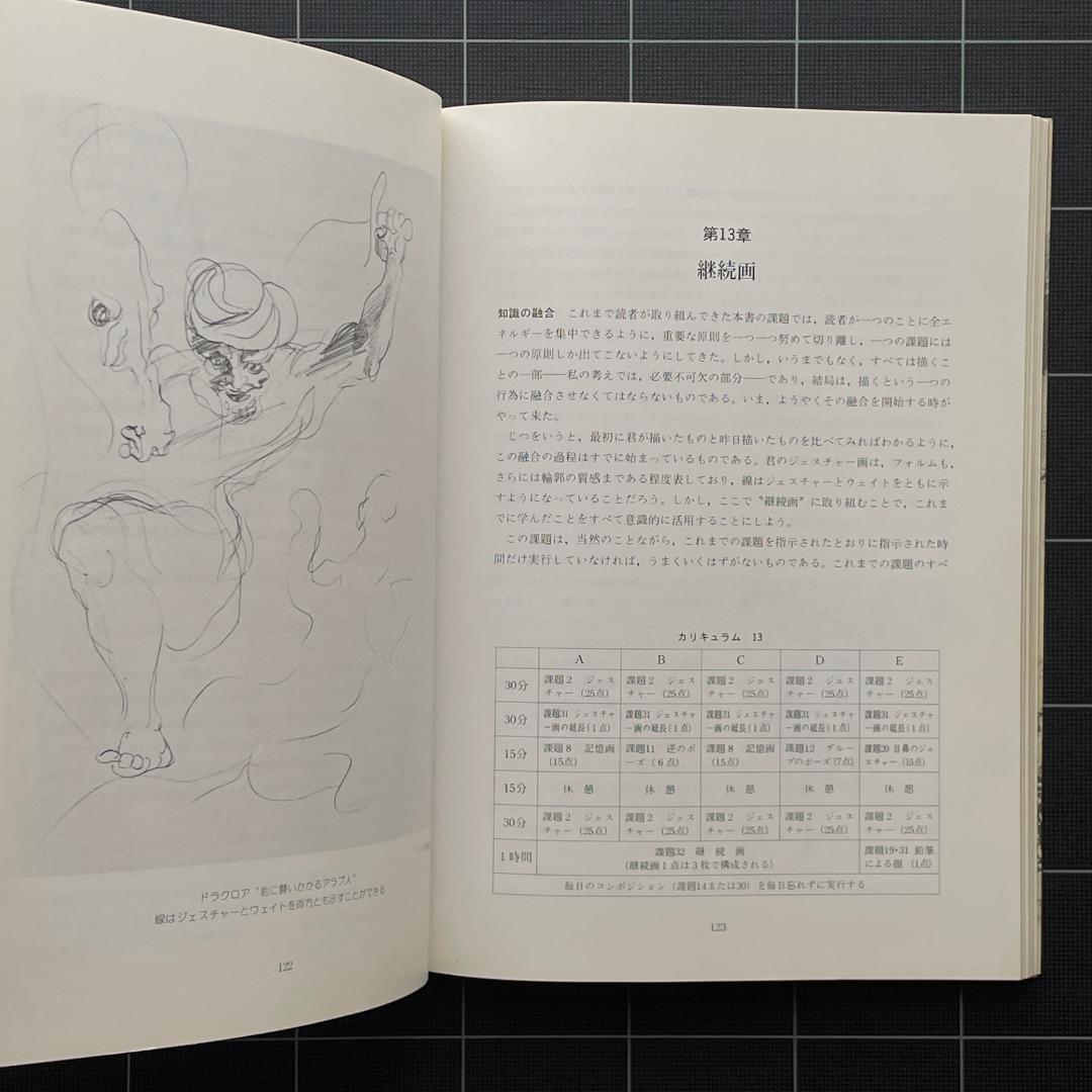 デッサンの道しるべ