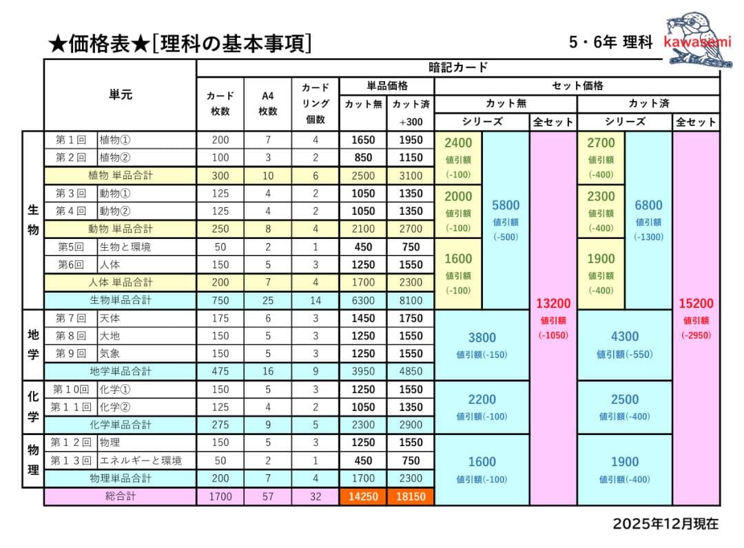 カット済【中学受験】理科の基本事項 知識編 理科 生物セット 暗記カードb