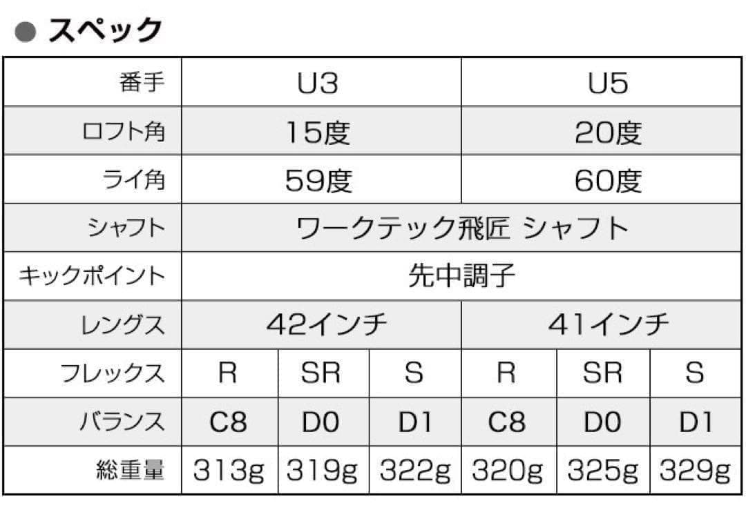 【新品2本】適合高反発UT! 競技使用可能! ダイナFTR-UT 三菱W飛匠仕様