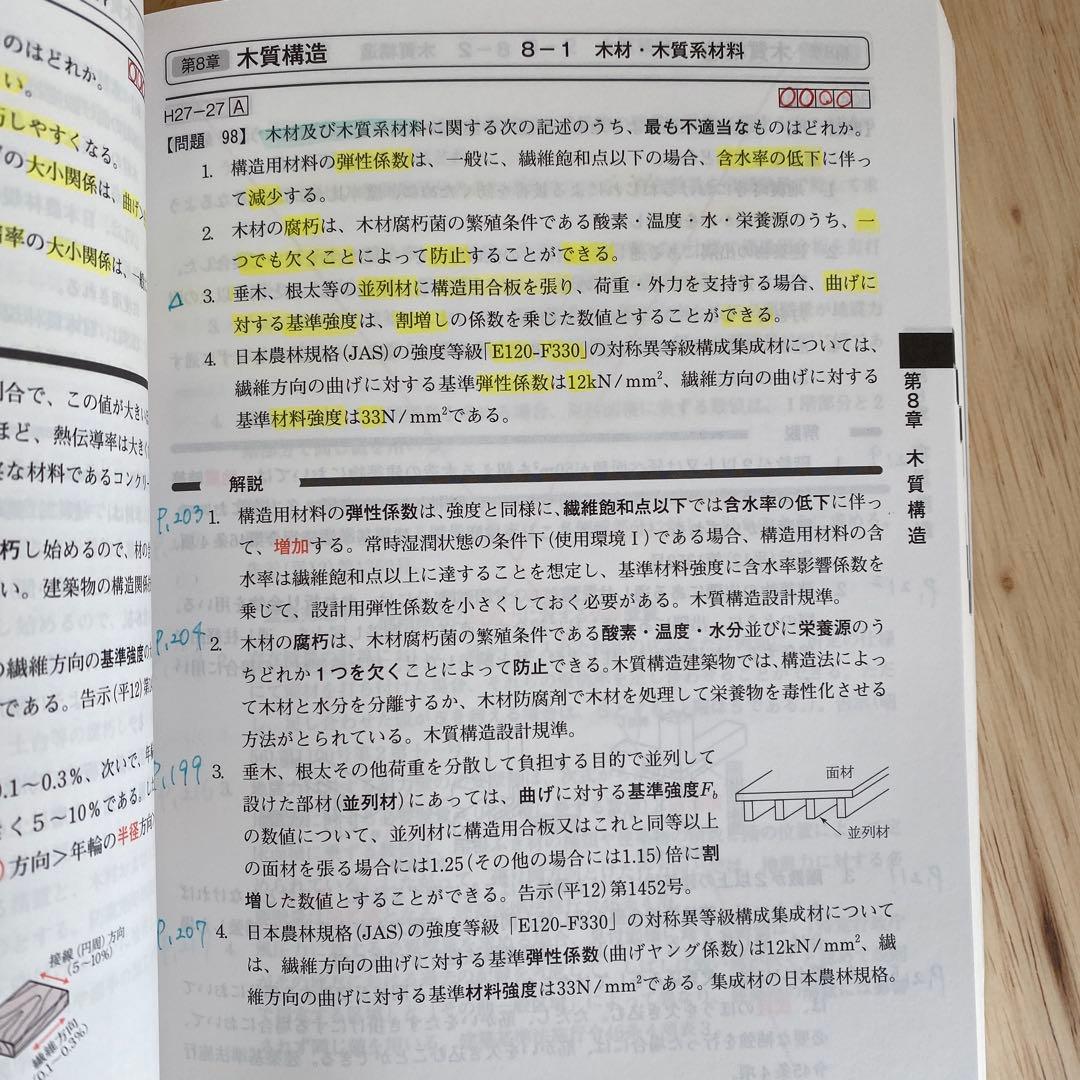 令和7年　2025年　一級建築士日建学院テキスト&問題集　資格