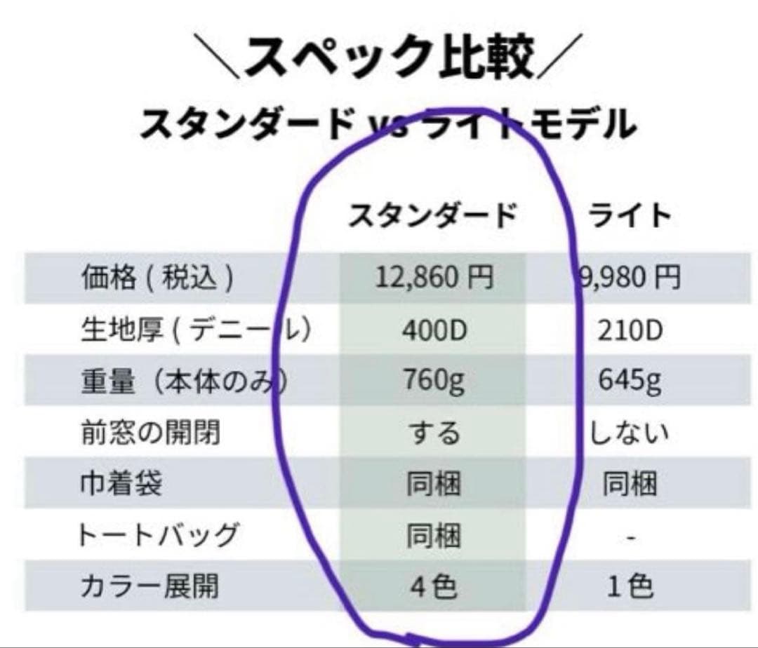 新品　norokka 後ろ用リヤチャイルドシートカバー