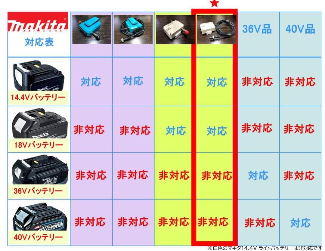 マキタ18V&14.4Vバッテリーでシマノの電動リール用アダプター(ケーブル)