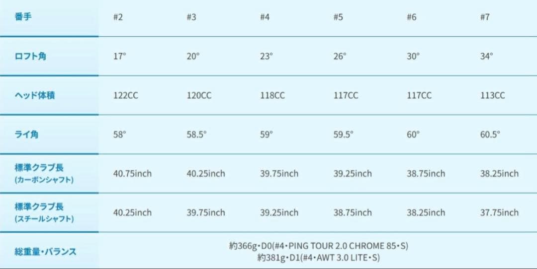 [未使用/日本正規品] ピン G440 4u 23° /ユーティリティヘッド単品