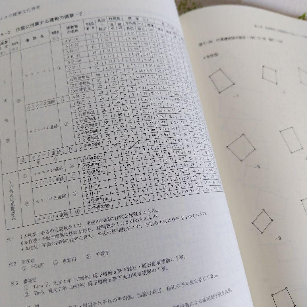 アイヌの建築文化再考　近世絵画と発掘跡からみたチセの原像　小林孝二 著　帯あり