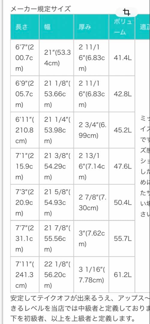 CHANNEL S トライプレーンハル 6'11 送料込み