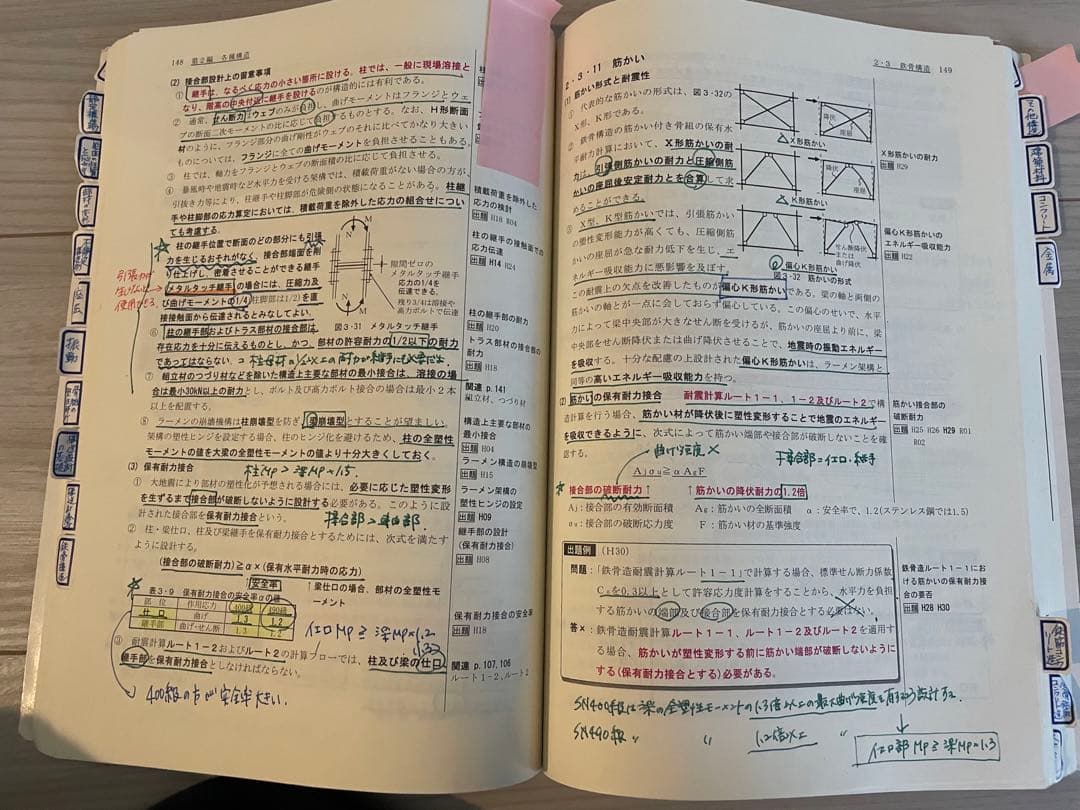 総合資格　一級建築士教材一式（令和5年度版）