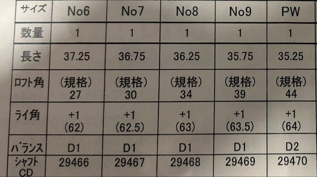 【週末限定値下げ】ミズノJPX923フォージド ６本（6〜Ｐ.Ｇ）モーダス120