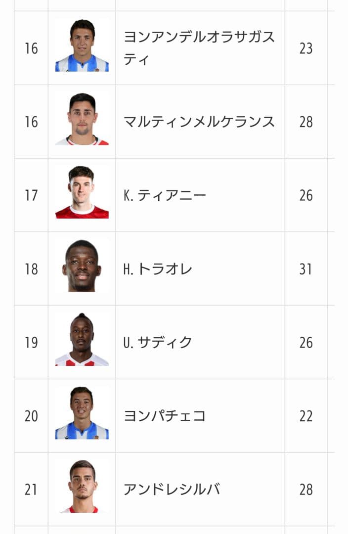 レアル・ソシエダ ユニフォーム 主要選手24名直筆サイン入り Lサイズ