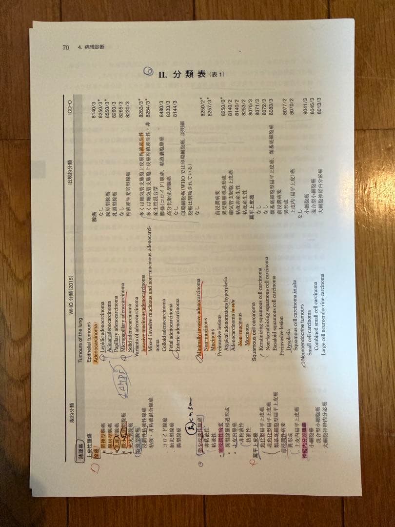 【裁断済】癌取扱い規約 12冊セット