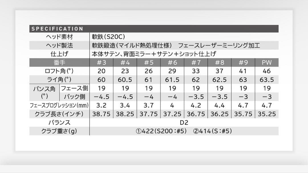 スリクソン z-forged 5-P モーダス 120s