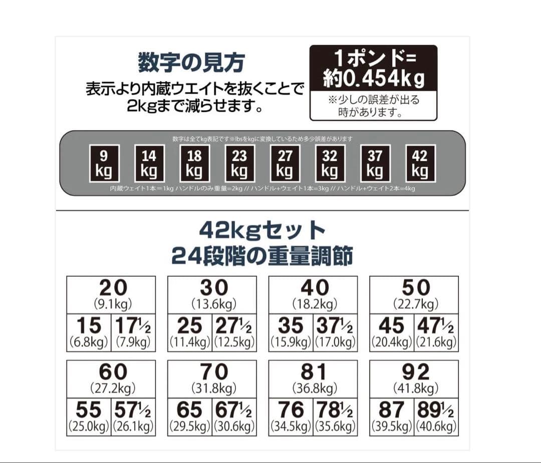 #2393 ダンベルブロック42kgx2 POWERBLOCK 可変式ダンベル