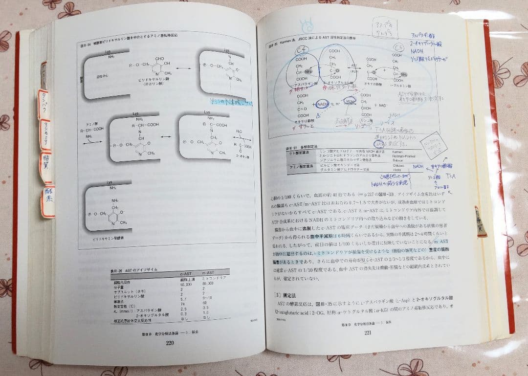 臨床検査技師 臨床検査学講座 【 １４冊セット】 医歯薬出版株式会社