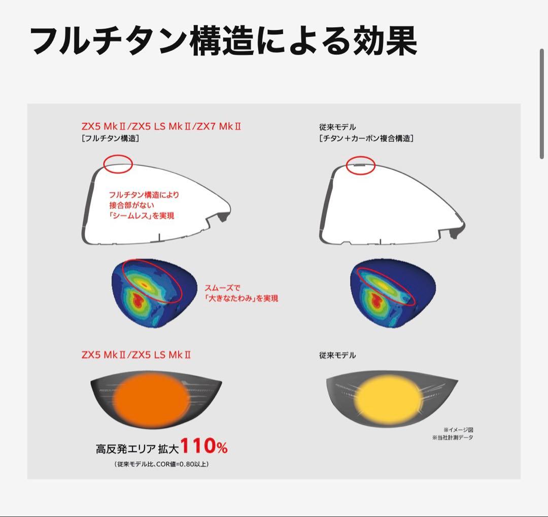 Srixon ZX5 ドライバー 10.5° ブラック　GC-5