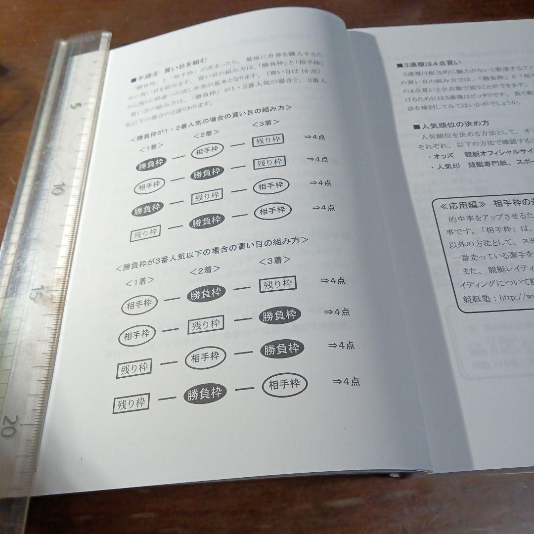 競艇1点勝負枠シークレットノート