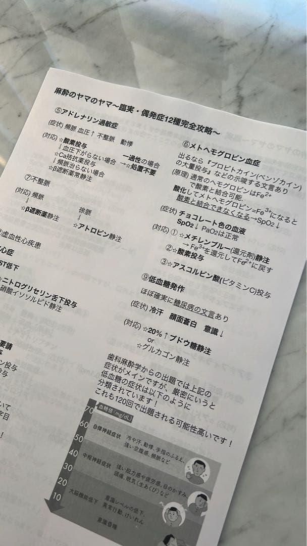 【きゃべつ】120回歯科医師国家試験合否を決める重要資料