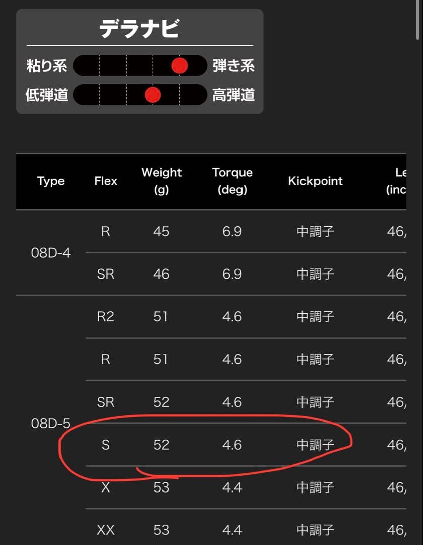 お値下げ‼︎ジャスティックD DOUBLE R 460 MAX-D