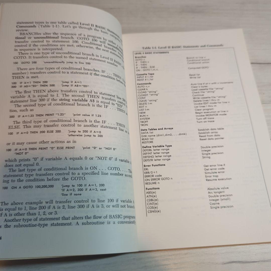 Programming Techniques 【洋書年代物シリーズ】