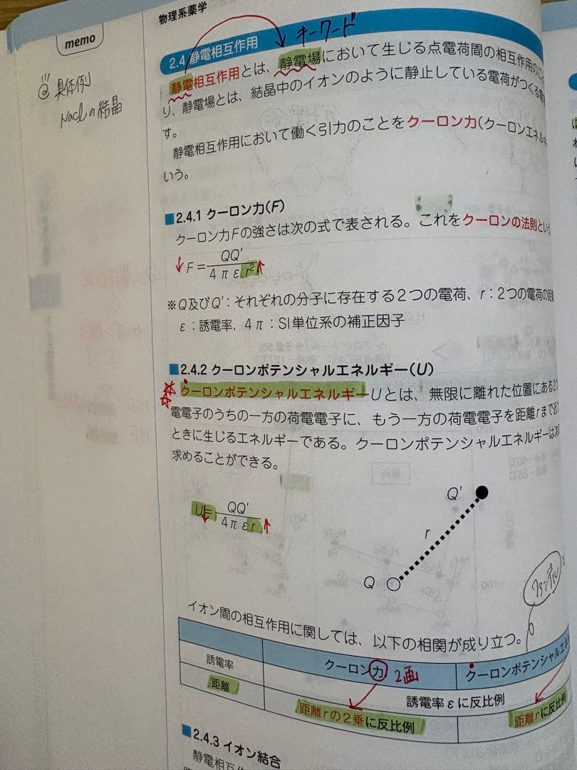 コアカリ重点ポイント集 マスター 1〜3 セット