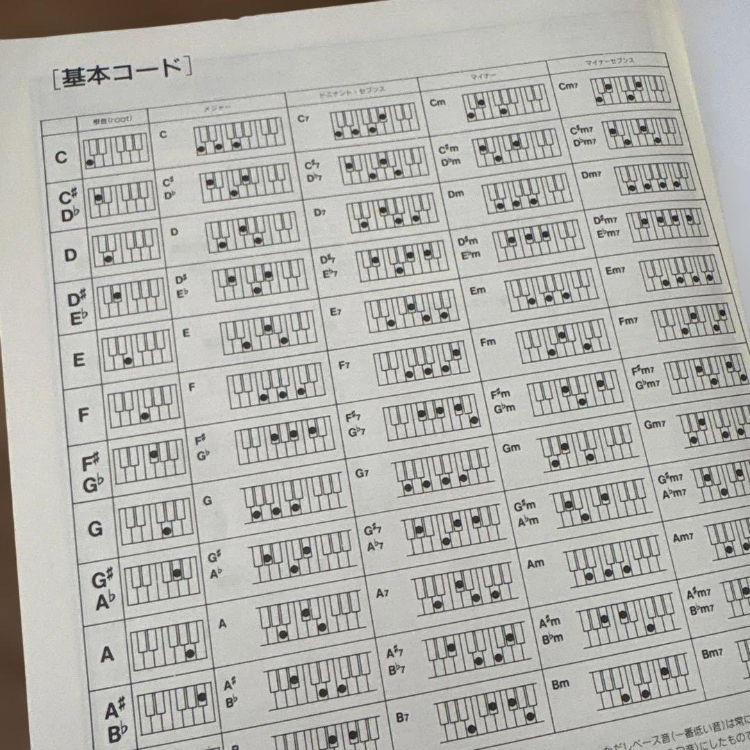 山崎まさよし ピアノソロアルバム　楽譜