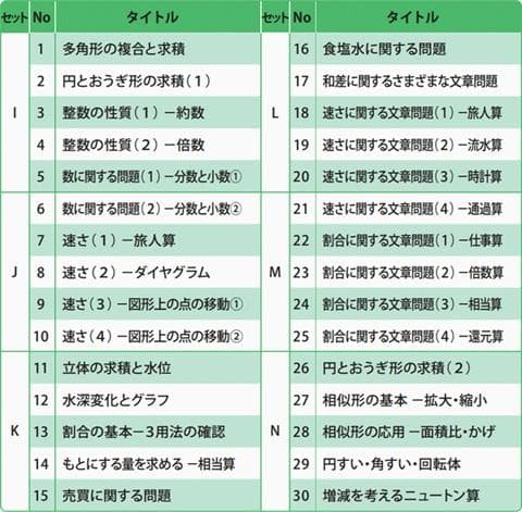 グノーブル　5年生版　G脳-ワークアウト　全30タイトル　新品未使用