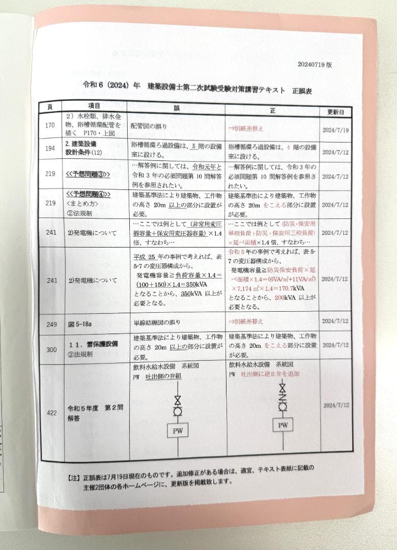 令和6(2024)年　建築設備士試験　第二次試験準備講習会　資料