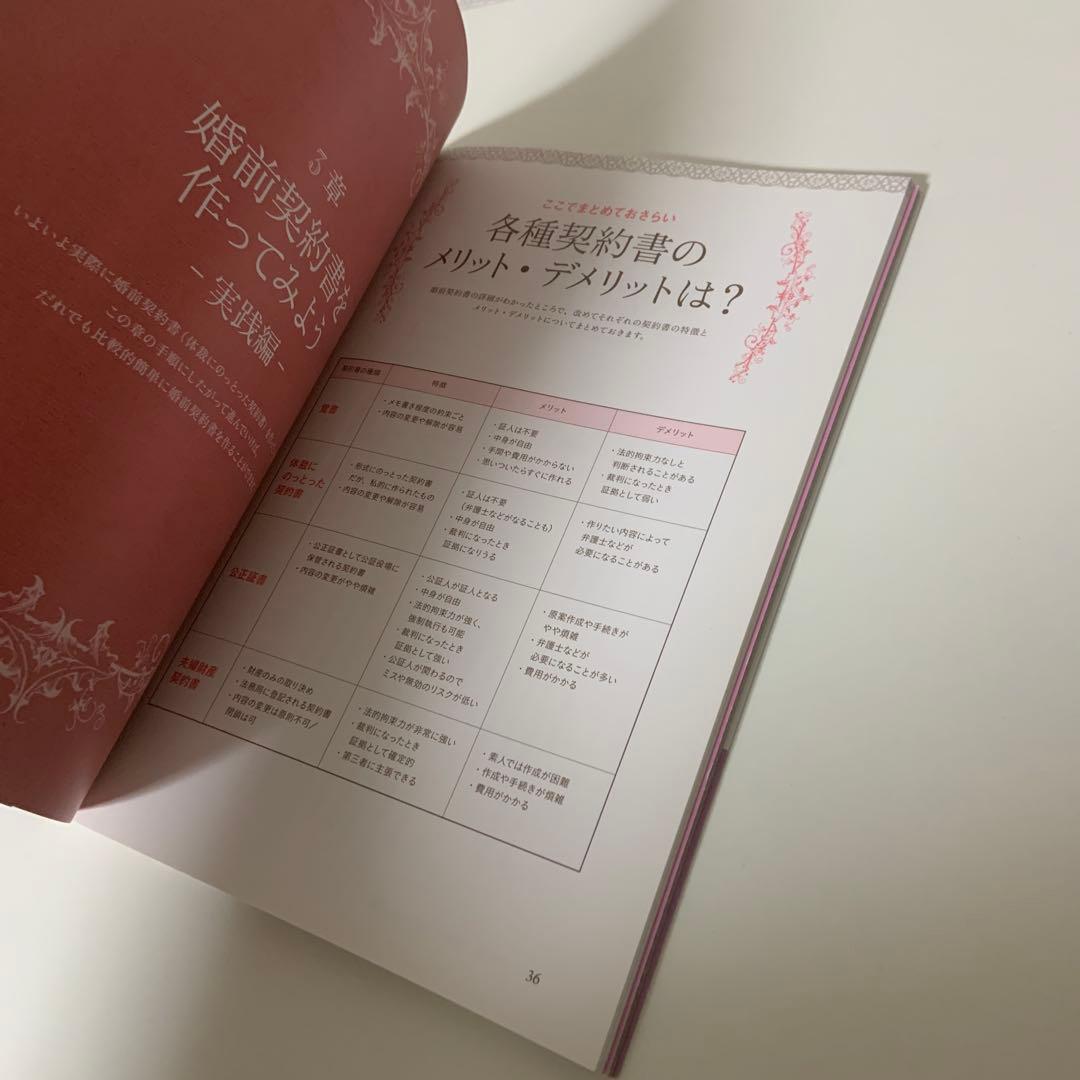 絶対に幸せな結婚をするための婚前契約書 : いまどき結婚の新常識!