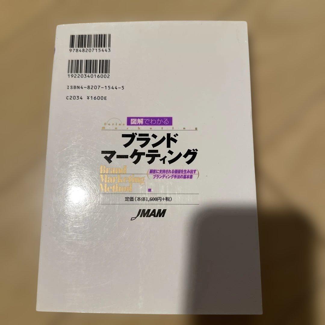 ブランド・マーケティング