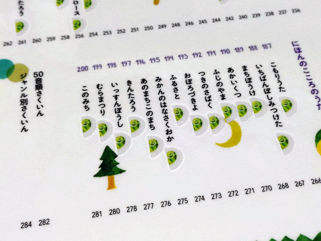 くもんのうた200 ラミネート済み　※カメレオンリーダーなし※