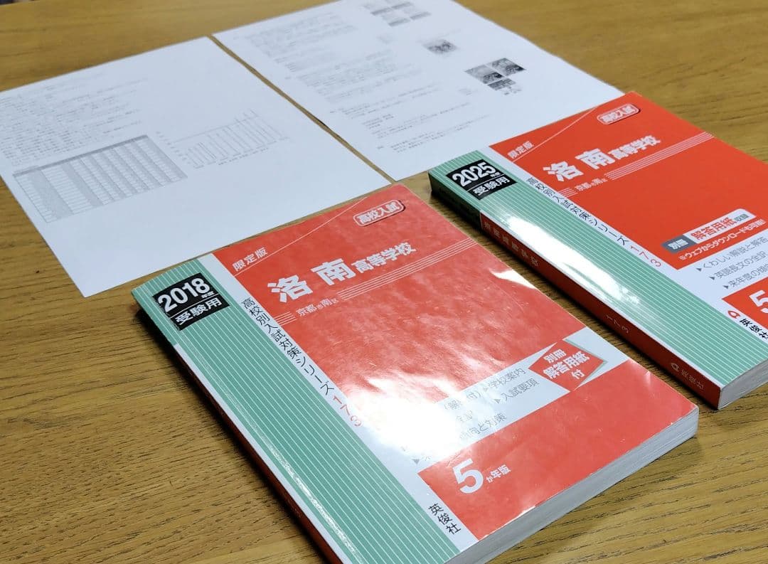 洛南高校過去問(2018年度、2025年度)２冊セット【合格体験記付き】