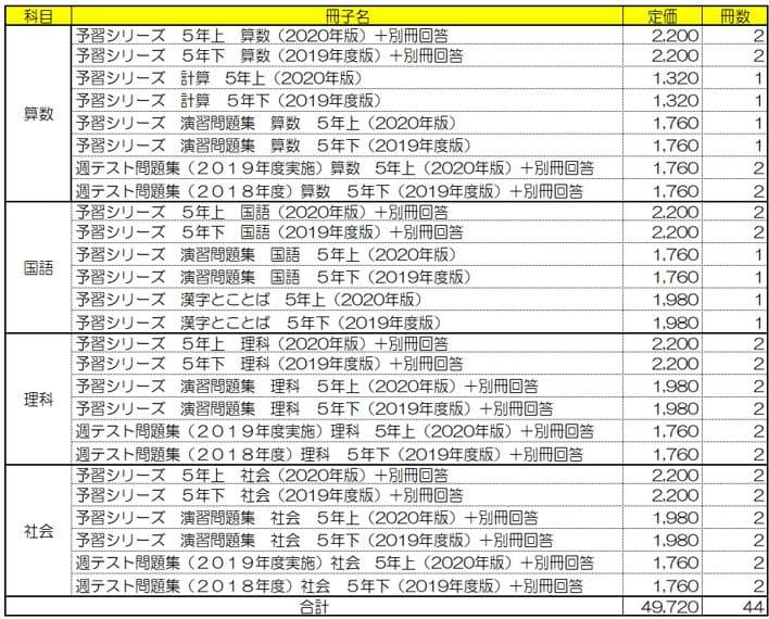 【ほぼ新品＆未記入】予習シリーズ ５年 国算理社 合計44冊 定価49720円