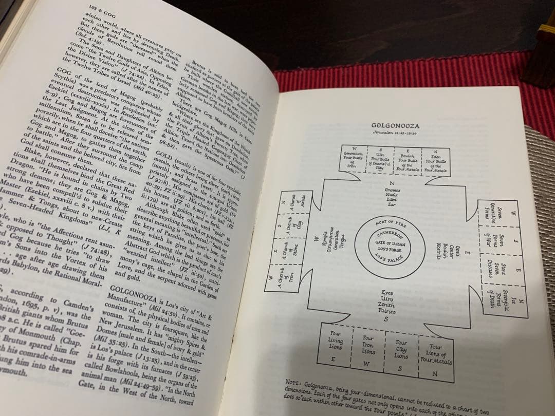 希少　A Blake Dictionary by S. Foster Damon