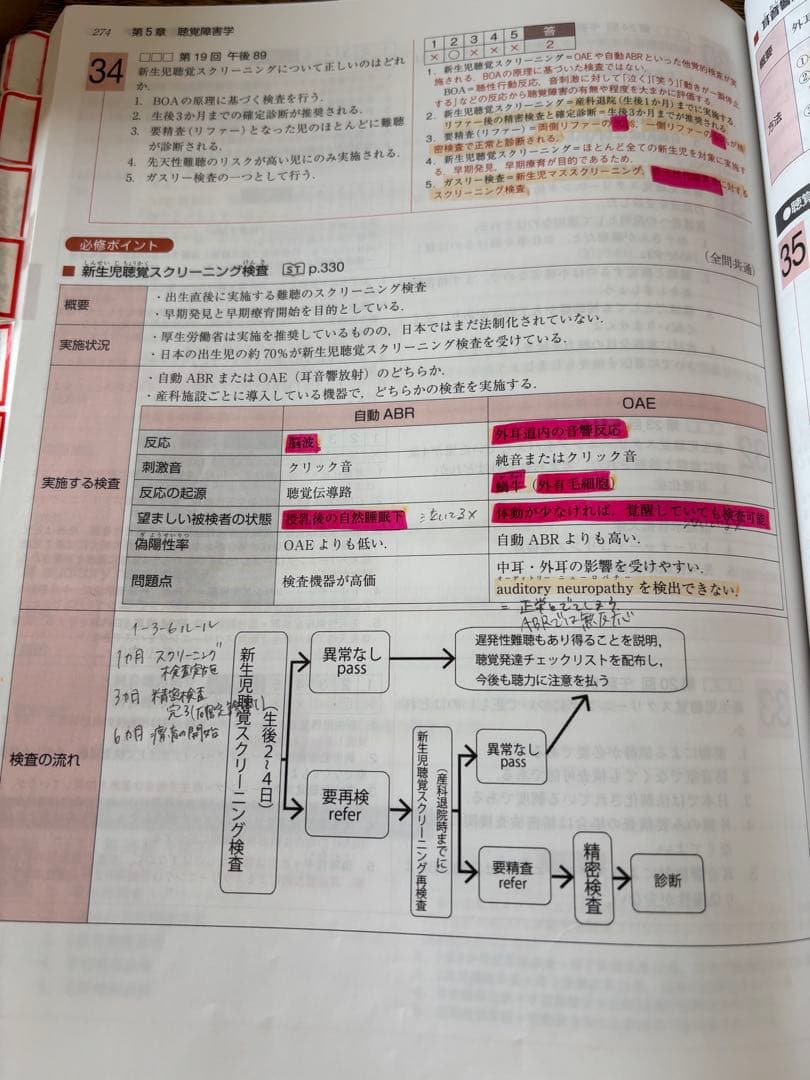 言語聴覚士国家試験必修ポイント ST基礎科目 専門科目 2025 2冊セット