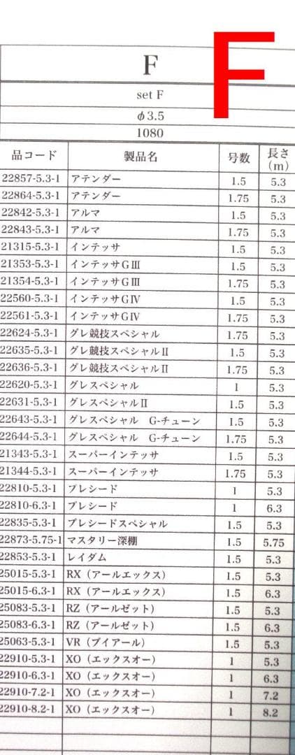 タイプ F 対応品 がまかつ Re穂先 タイプF カーボン穂先 (01303-4