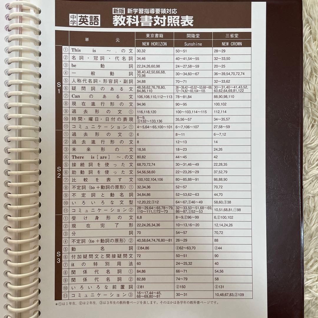 ⭐️3/10まで！中学校3年間分学習教材　5教科セット