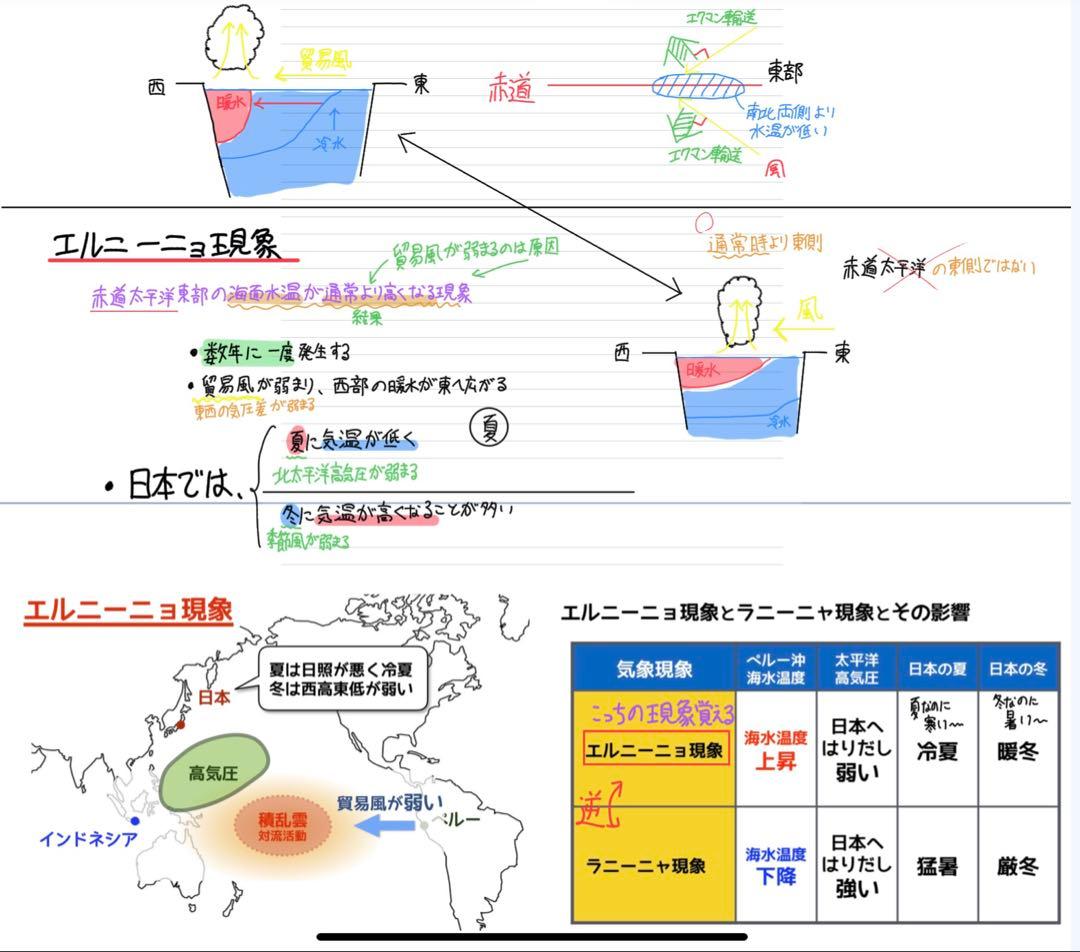 ベ*チ様 代ゼミ　オールラウンド地学 ・共通テスト地学 第1巻・第2巻