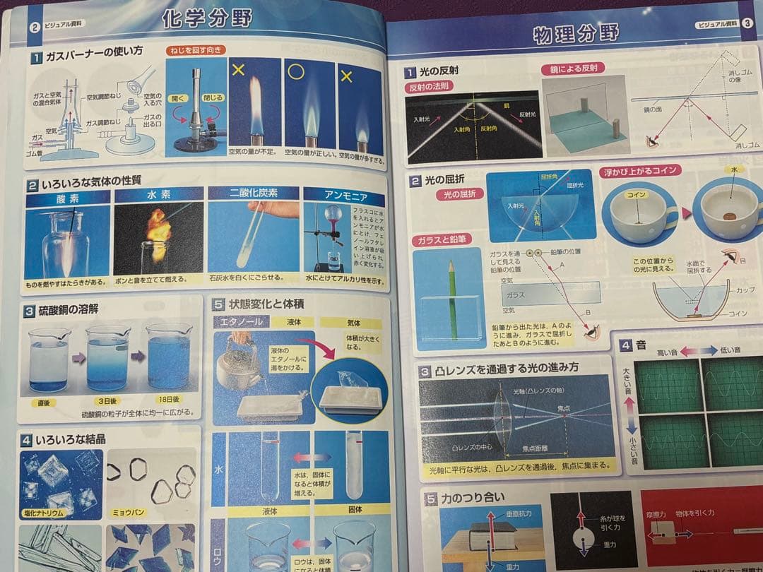 【市進教育グループ】 必修シリーズまとめ