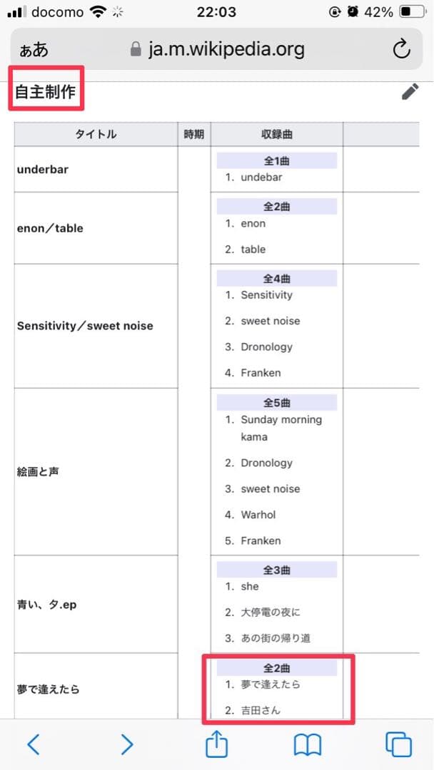 indigo la End 川谷絵音　正式自主制作発表前コンピレーションアルバム