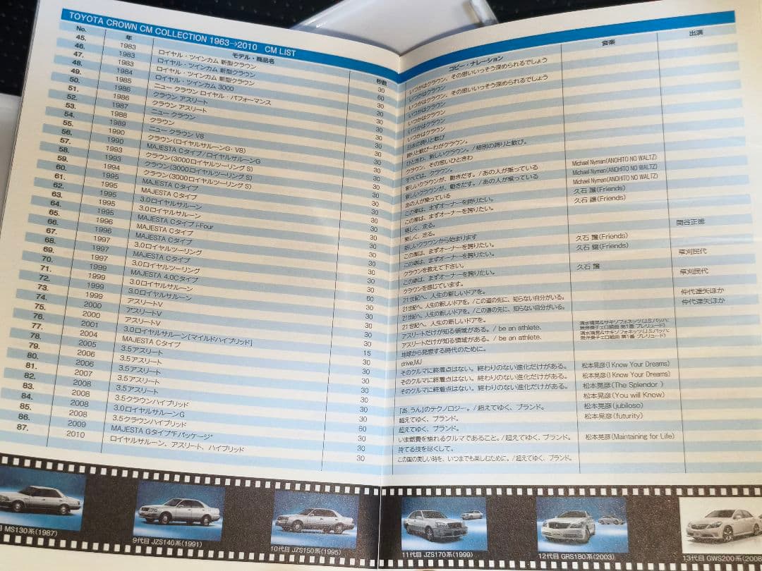 トミカリミテッドヴィンテージ　クラウン CM COLLECTION DVD