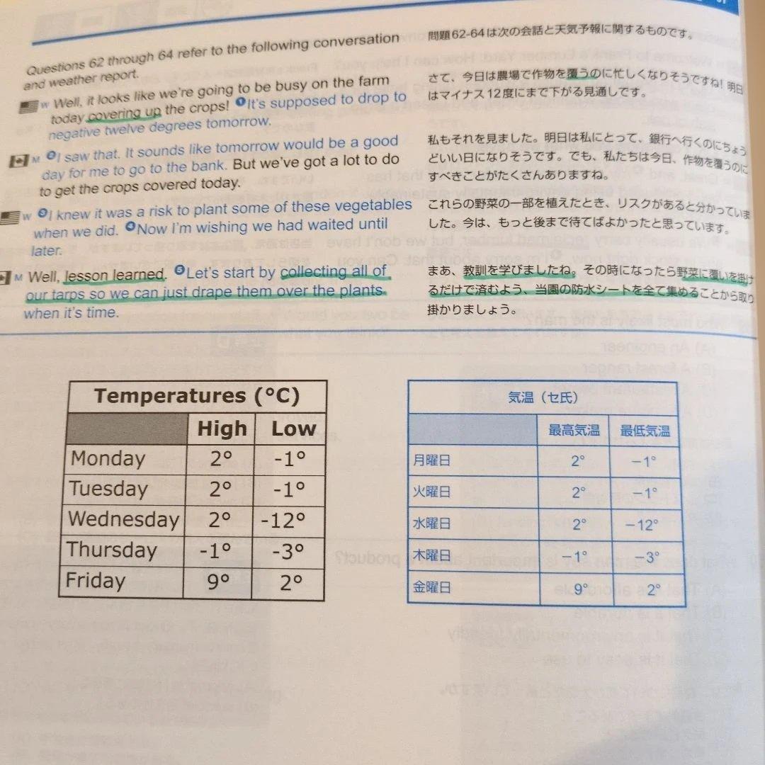 公式TOEIC Listening & Reading 問題集　5冊セット
