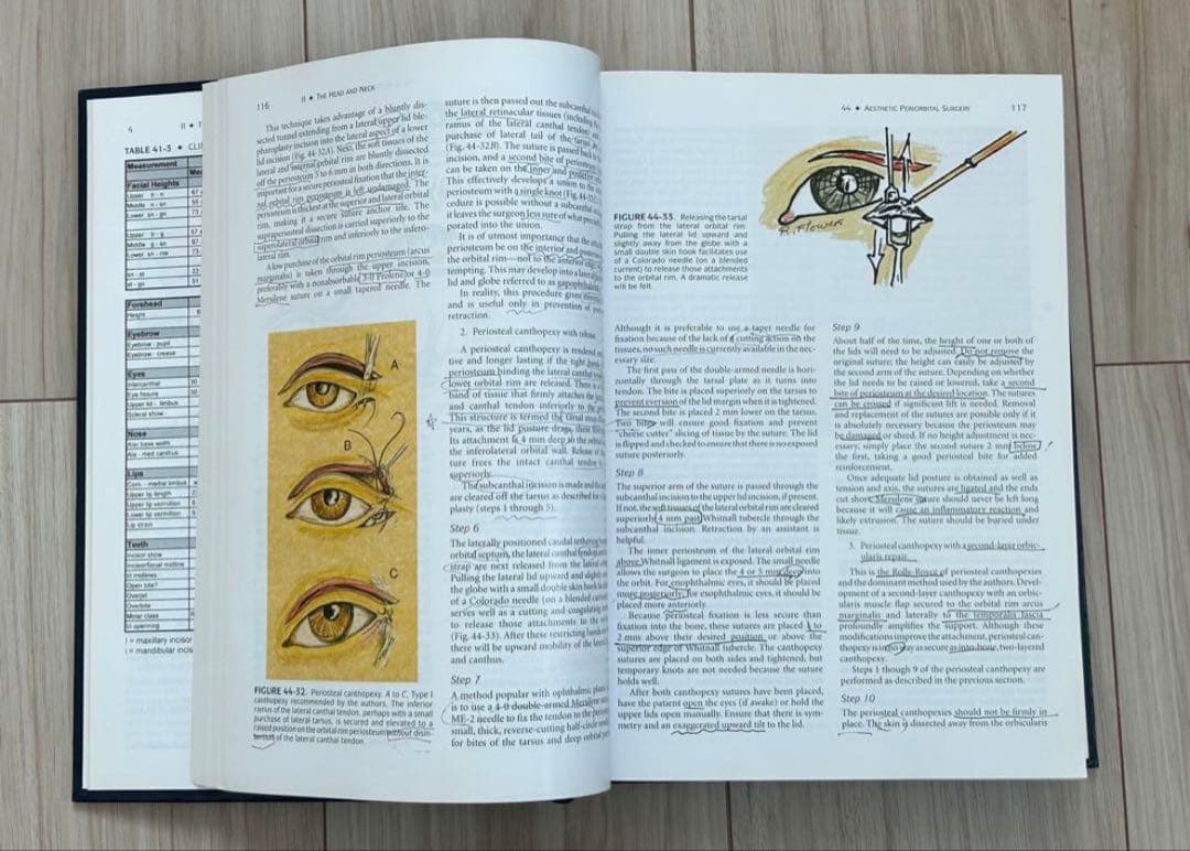 【まとめ売り】Plastic Surgery vol.1〜8 医学書　洋書　外科