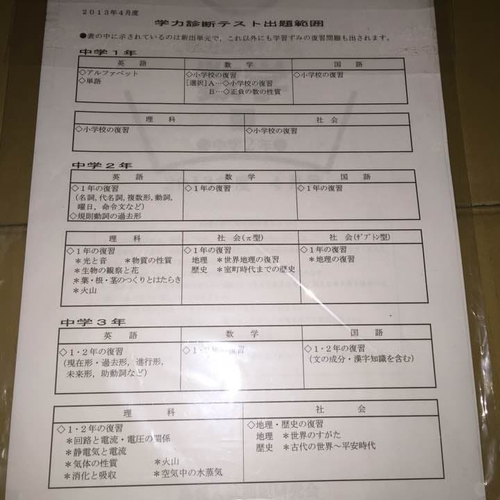 高校受験 合格ゼミ GRADE5 Point5 教材