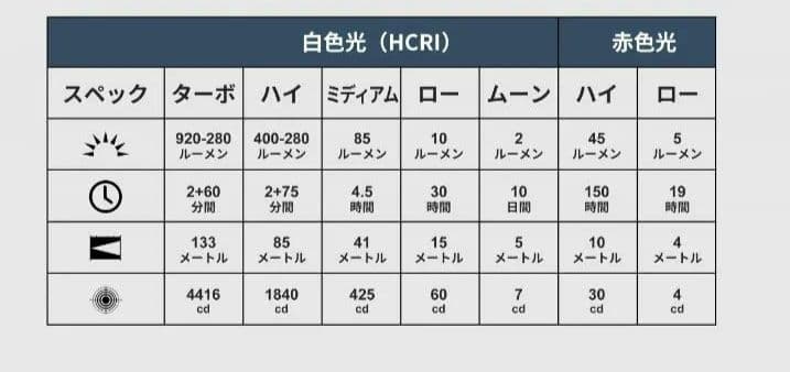 オーライト Perun 3 Mini HCRI ヘッドライト ブラック